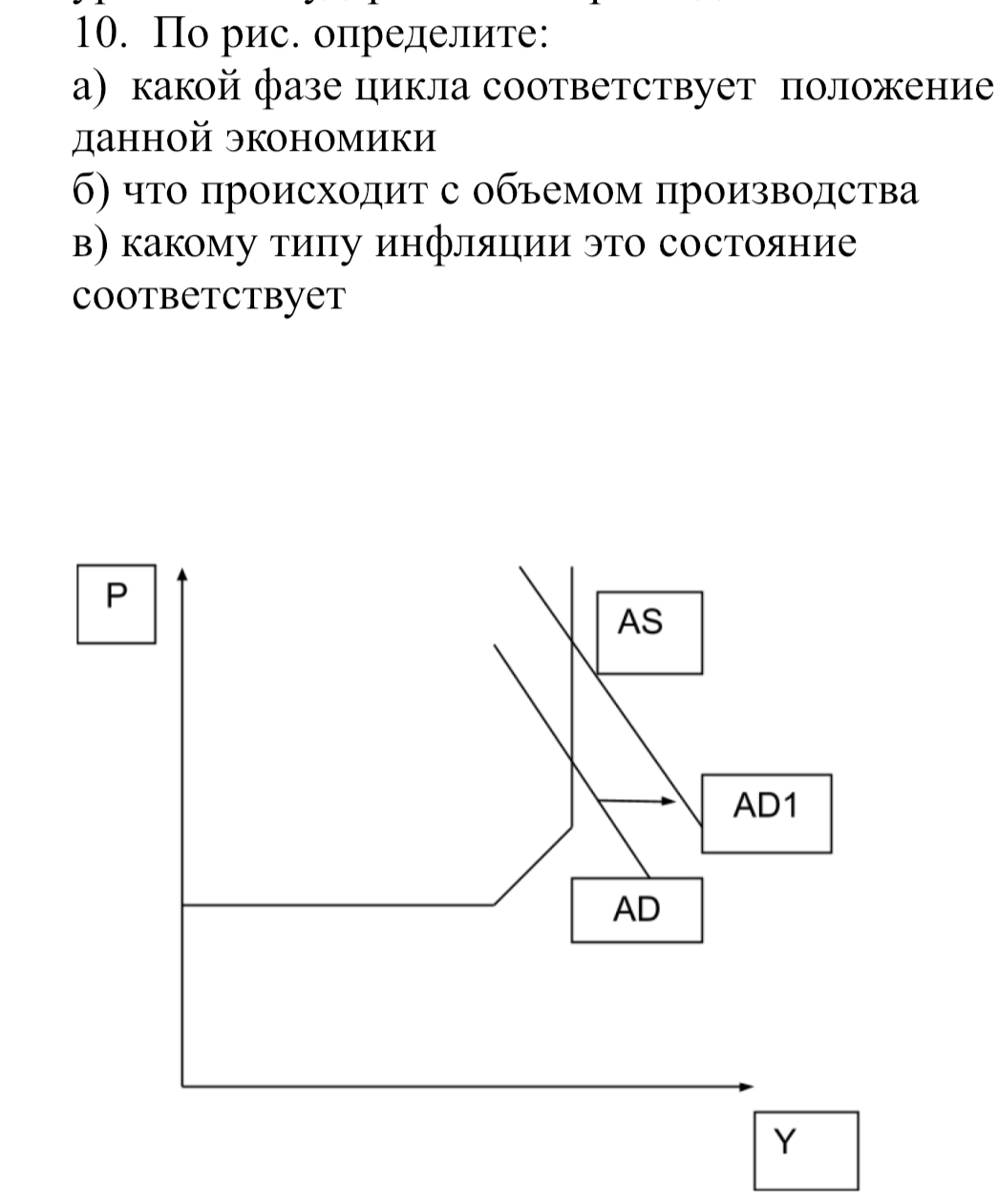 Макроэкономика помогите